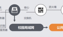 人臉識别消費，提升服務(wù)質(zhì)量，實現科(kē)技(jì )賦能(néng)